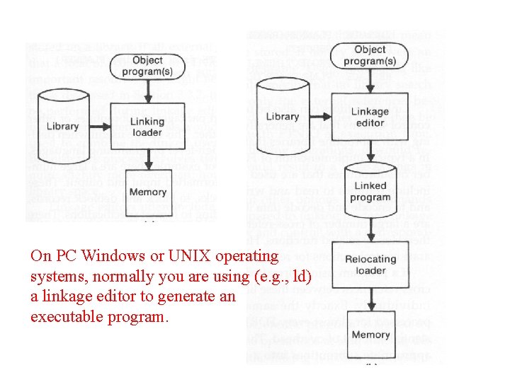 On PC Windows or UNIX operating systems, normally you are using (e. g. ,