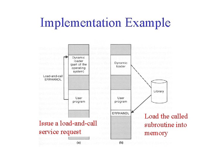 Implementation Example Issue a load-and-call service request Load the called subroutine into memory 