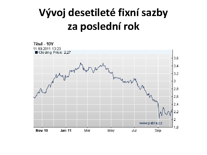 Vývoj desetileté fixní sazby za poslední rok 