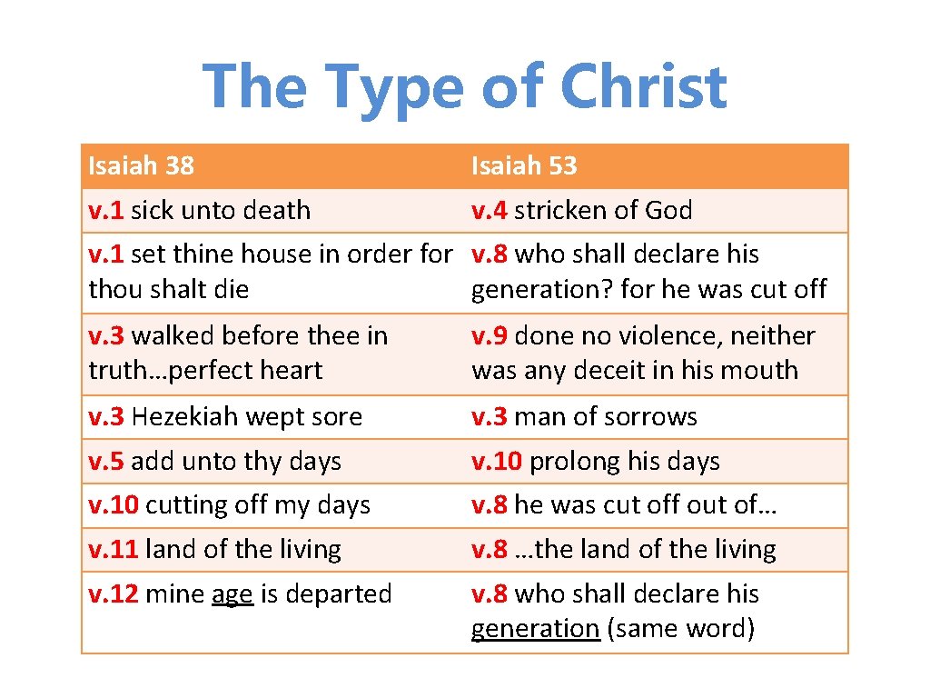 The Type of Christ Isaiah 38 Isaiah 53 v. 1 sick unto death v. The Type of Christ Isaiah 38 Isaiah 53 v. 1 sick unto death v.