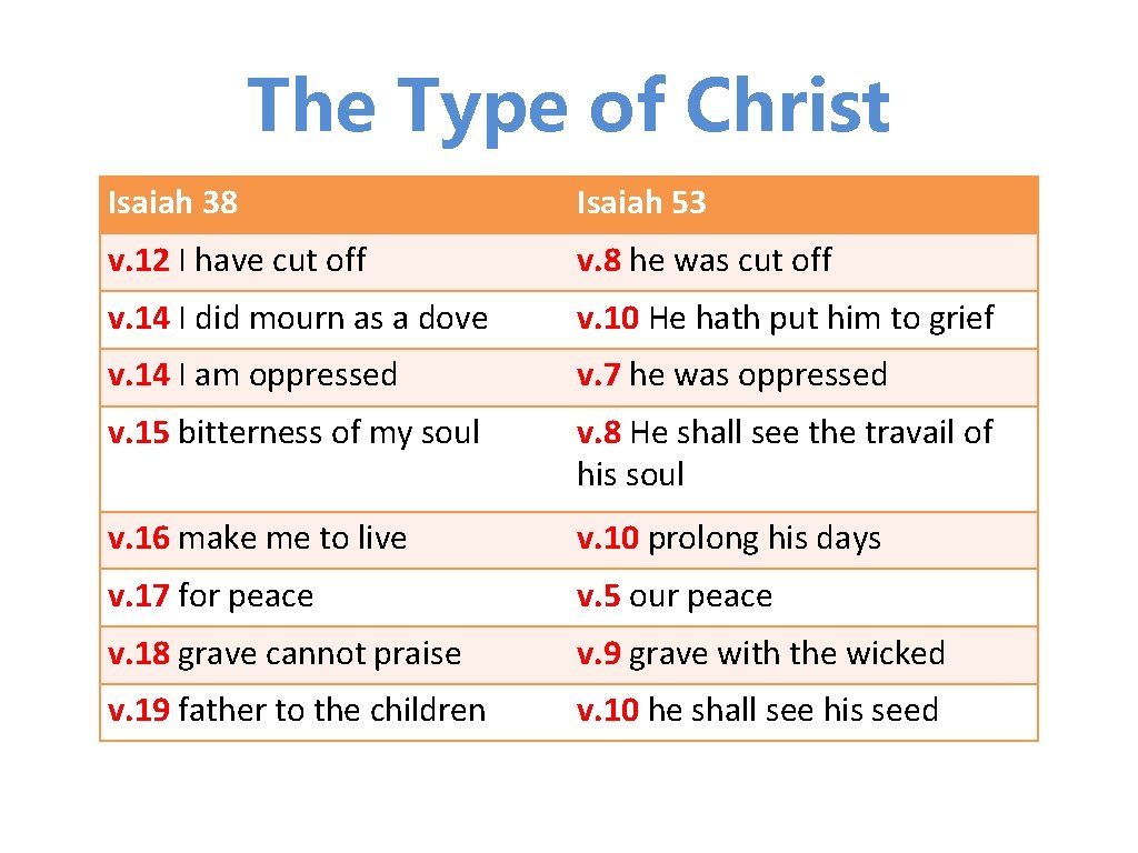 The Type of Christ Isaiah 38 Isaiah 53 v. 12 I have cut off The Type of Christ Isaiah 38 Isaiah 53 v. 12 I have cut off