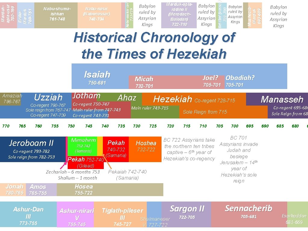 Babylon ruled by Assyrian Kings Mushezib. Marduk 693 -689 Nabu-nasir (Nabonassar) 748 -734 Marduk-aplaiddina Babylon ruled by Assyrian Kings Mushezib. Marduk 693 -689 Nabu-nasir (Nabonassar) 748 -734 Marduk-aplaiddina