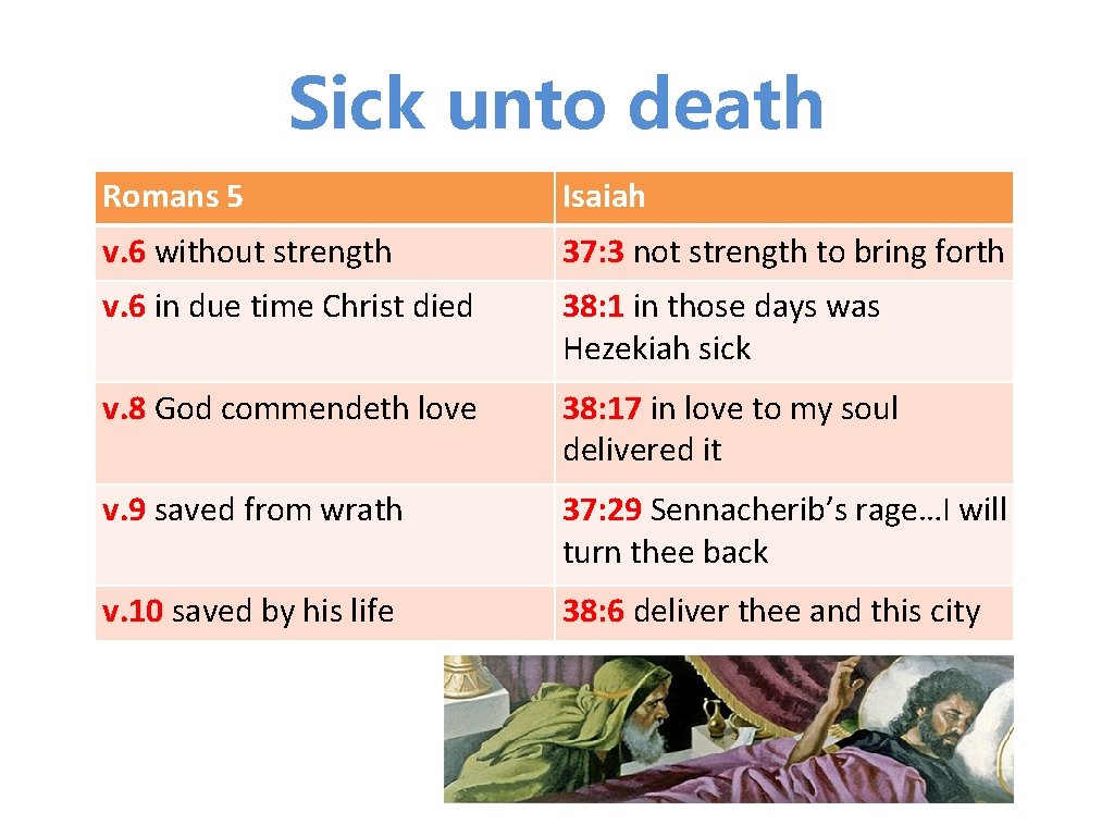 Sick unto death Romans 5 Isaiah v. 6 without strength 37: 3 not strength Sick unto death Romans 5 Isaiah v. 6 without strength 37: 3 not strength
