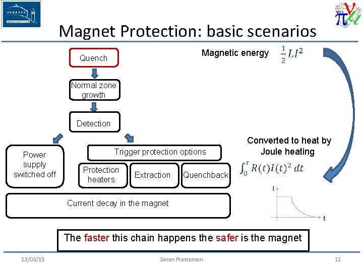 Magnet Protection: basic scenarios Magnetic energy Quench Normal zone growth Detection Power supply switched