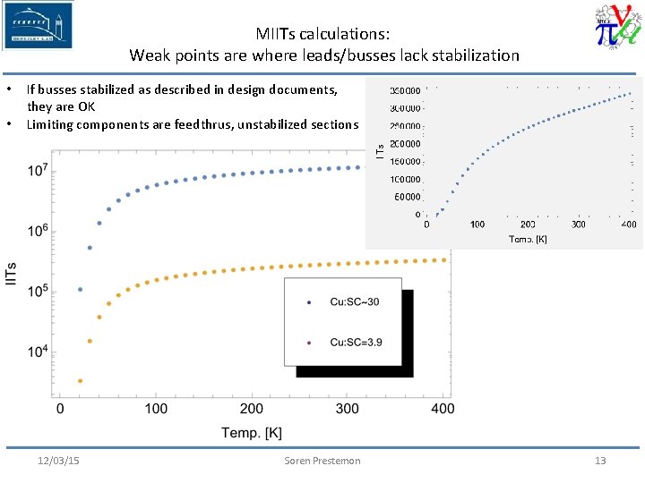 MIITs calculations: Weak points are where leads/busses lack stabilization • • If busses stabilized