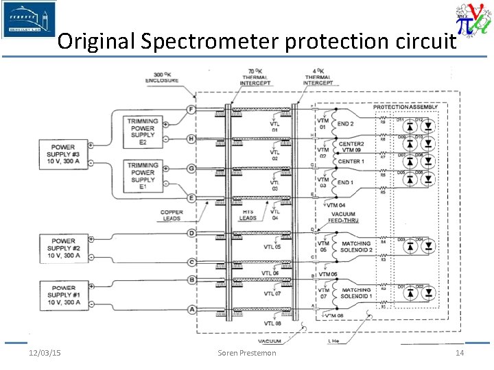 Original Spectrometer protection circuit 12/03/15 Soren Prestemon 14 