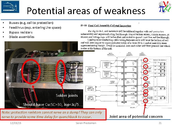 Potential areas of weakness • • Busses (e. g. coil to protection) Feedthrus (esp.