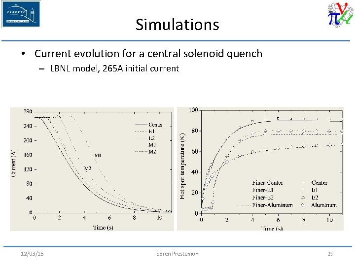 Simulations • Current evolution for a central solenoid quench – LBNL model, 265 A