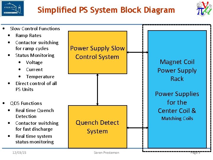 Simplified PS System Block Diagram • Slow Control Functions • Ramp Rates • Contactor