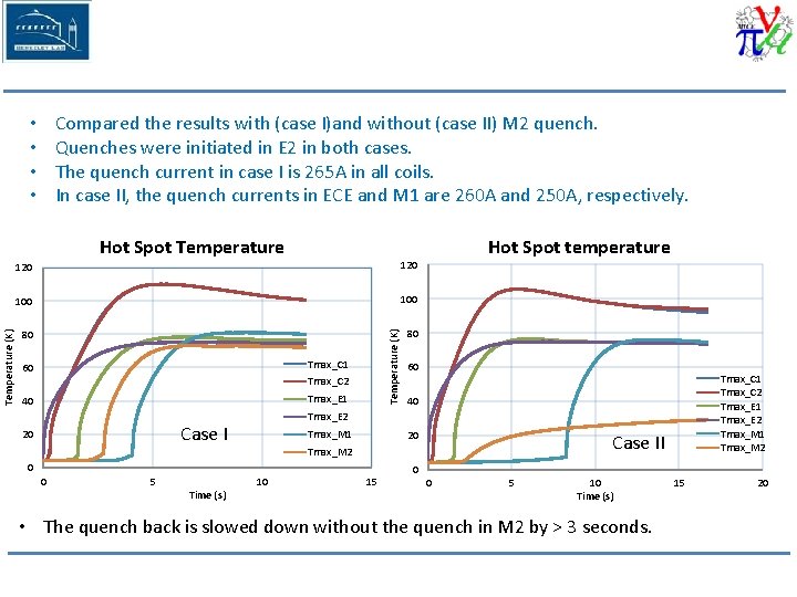 Compared the results with (case I)and without (case II) M 2 quench. Quenches were