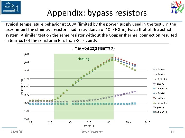 Appendix: bypass resistors Typical temperature behavior at 100 A (limited by the power supply