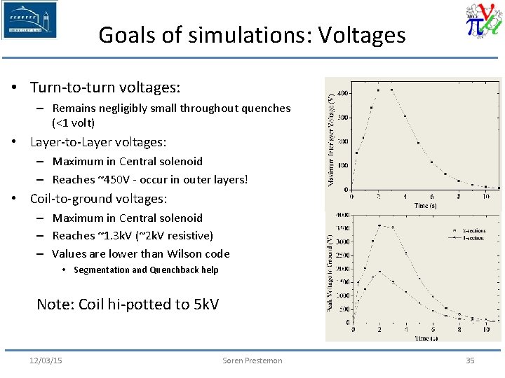 Goals of simulations: Voltages • Turn-to-turn voltages: – Remains negligibly small throughout quenches (<1