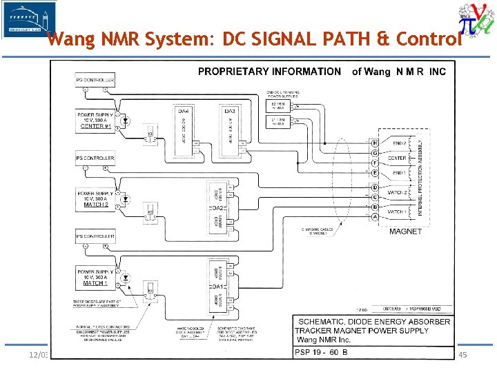 Wang NMR System: DC SIGNAL PATH & Control 12/03/15 Soren Prestemon Page 45 