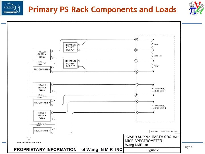 Primary PS Rack Components and Loads 12/03/15 Soren Prestemon Page 4 