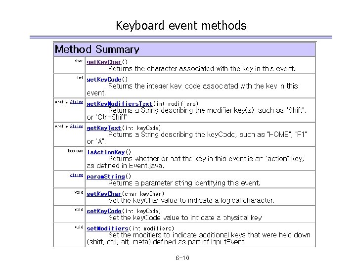 Keyboard event methods 6 -10 