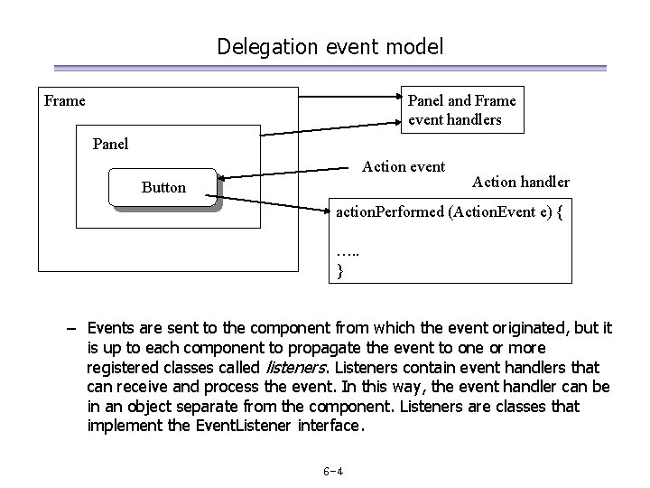 Delegation event model Panel and Frame event handlers Frame Panel Action event Button Action