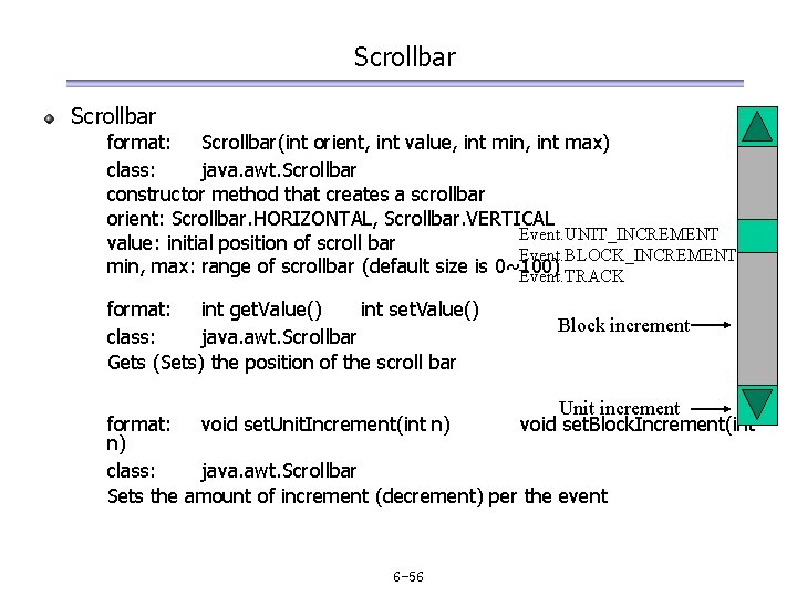 Scrollbar format: Scrollbar(int orient, int value, int min, int max) class: java. awt. Scrollbar