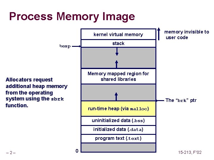 Process Memory Image kernel virtual memory invisible to user code stack %esp Memory mapped
