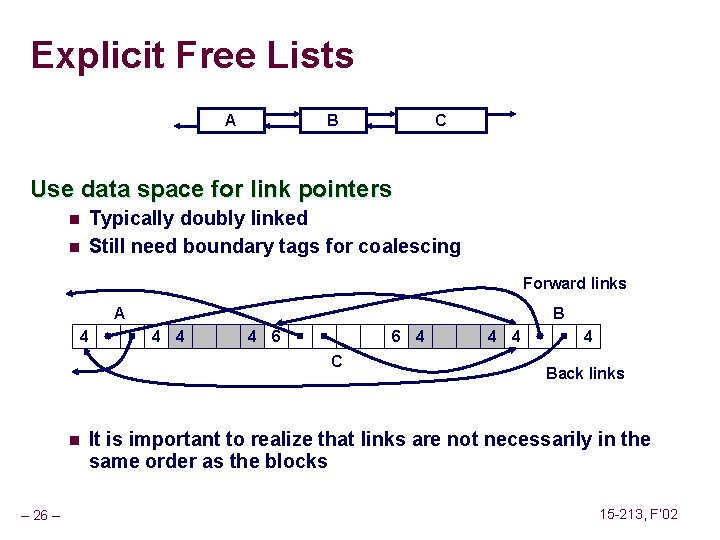 Explicit Free Lists A B C Use data space for link pointers n n