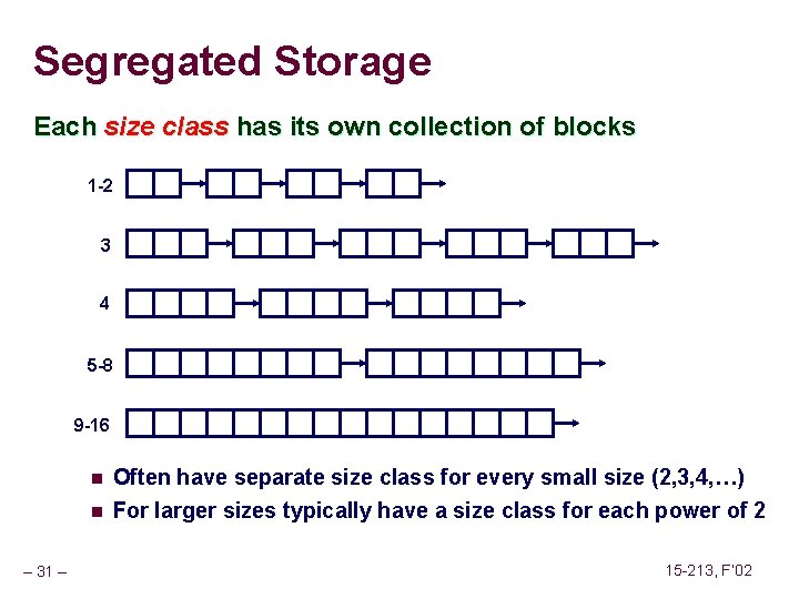 Segregated Storage Each size class has its own collection of blocks 1 -2 3