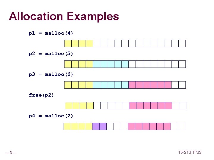 Allocation Examples p 1 = malloc(4) p 2 = malloc(5) p 3 = malloc(6)