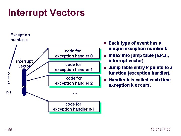 Interrupt Vectors Exception numbers n code for exception handler 0 interrupt vector 0 1