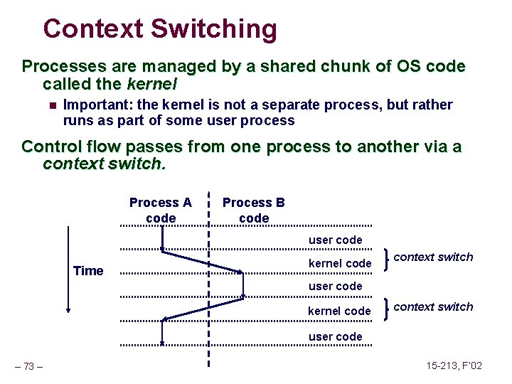 Context Switching Processes are managed by a shared chunk of OS code called the