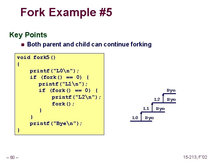 Fork Example #5 Key Points n Both parent and child can continue forking void