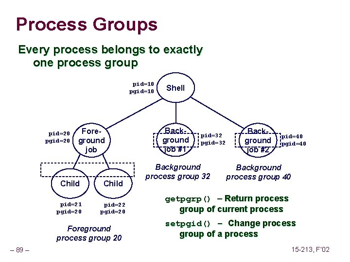 Process Groups Every process belongs to exactly one process group pid=10 pgid=10 pid=20 pgid=20