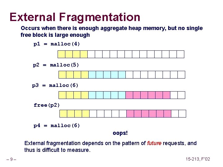 External Fragmentation Occurs when there is enough aggregate heap memory, but no single free