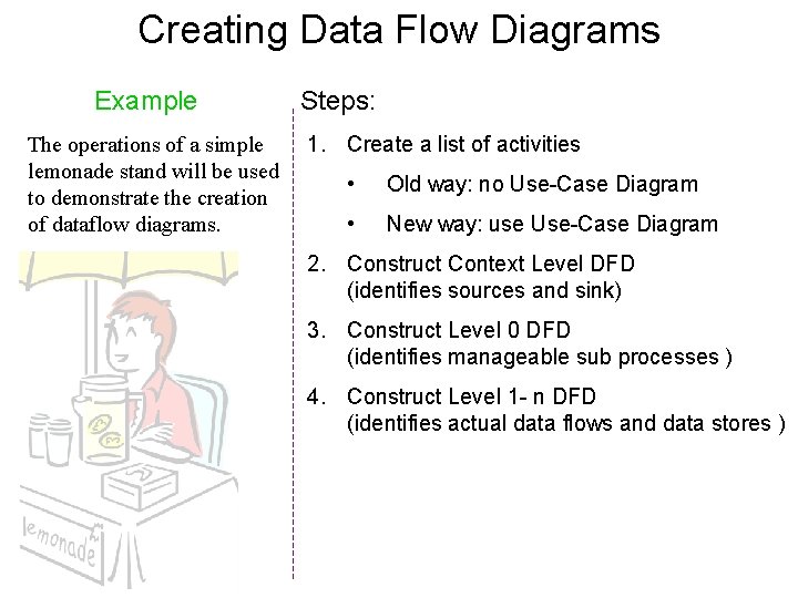 Creating Data Flow Diagrams Example The operations of a simple lemonade stand will be