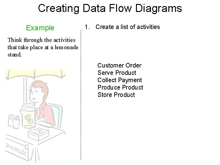 Creating Data Flow Diagrams Example 1. Create a list of activities Think through the