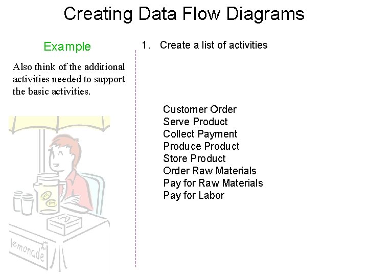 Creating Data Flow Diagrams Example 1. Create a list of activities Also think of