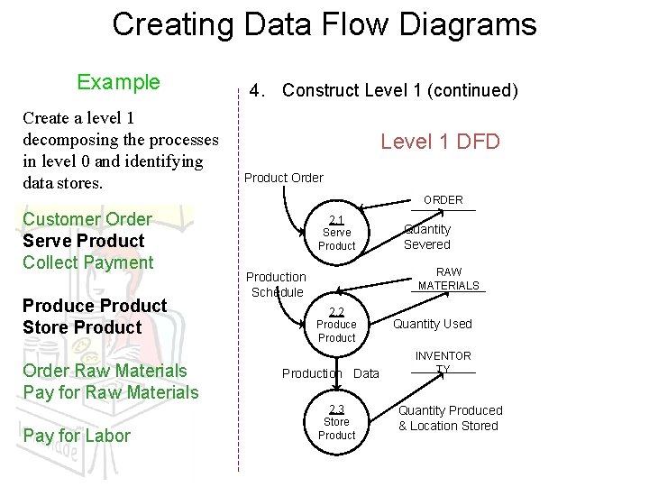 Creating Data Flow Diagrams Example Create a level 1 decomposing the processes in level