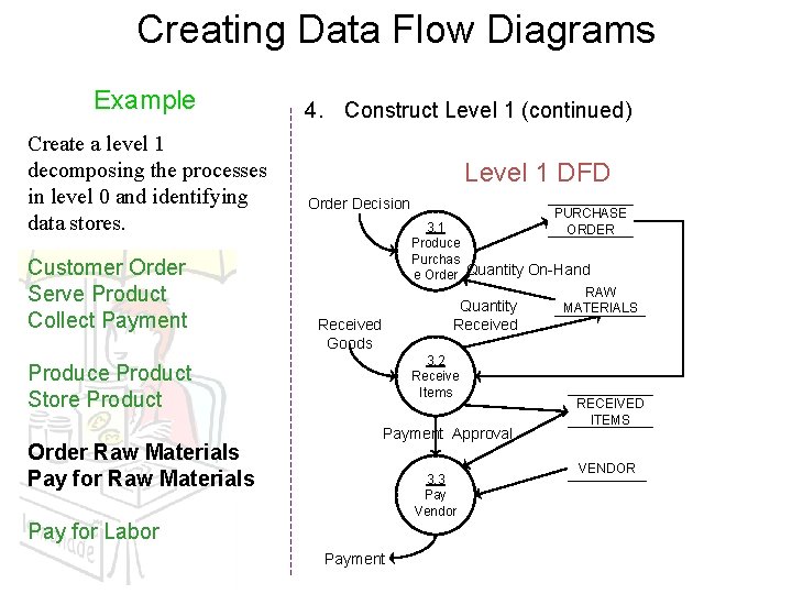 Creating Data Flow Diagrams Example Create a level 1 decomposing the processes in level