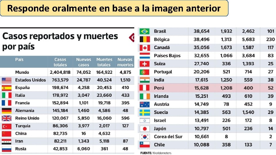 Responde oralmente en base a la imagen anterior 