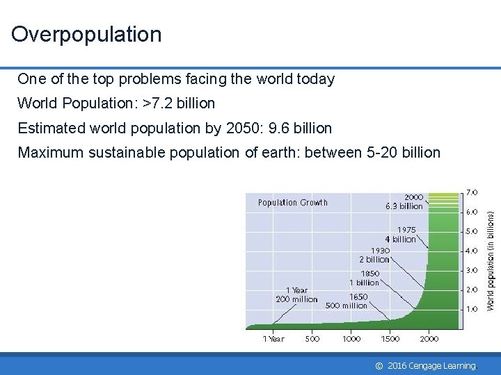 Overpopulation One of the top problems facing the world today World Population: >7. 2 Overpopulation One of the top problems facing the world today World Population: >7. 2