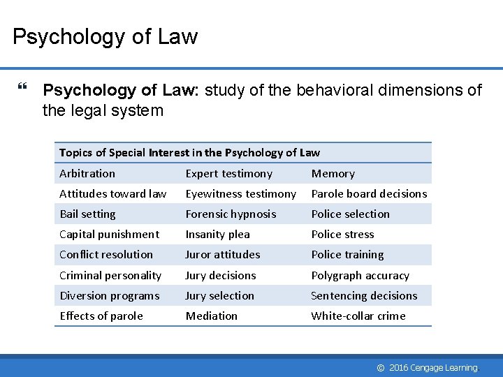 Psychology of Law Psychology of Law: study of the behavioral dimensions of the legal Psychology of Law Psychology of Law: study of the behavioral dimensions of the legal