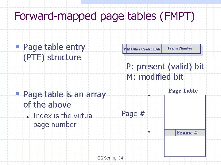 Forward-mapped page tables (FMPT) § Page table entry P M Other Control Bits (PTE)