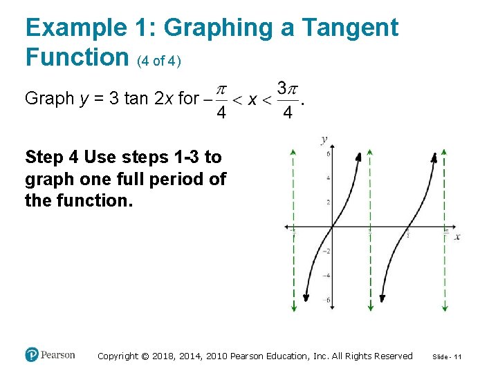 Example 1: Graphing a Tangent Function (4 of 4) Graph y = 3 tan