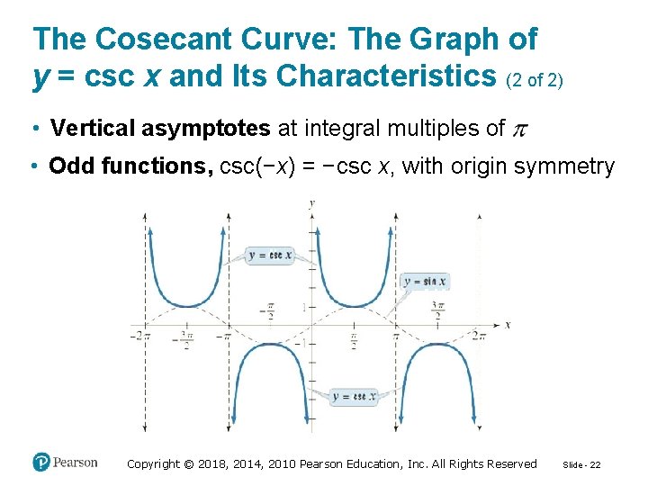 The Cosecant Curve: The Graph of y = csc x and Its Characteristics (2