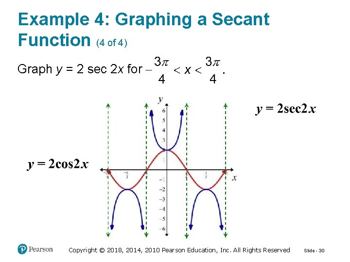 Example 4: Graphing a Secant Function (4 of 4) Graph y = 2 sec