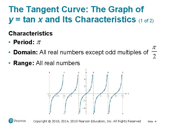The Tangent Curve: The Graph of y = tan x and Its Characteristics (1