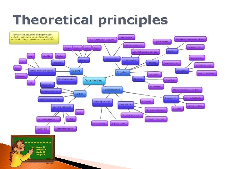 Theoretical principles 