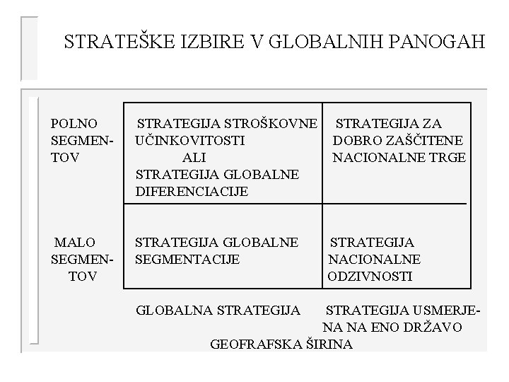 STRATEŠKE IZBIRE V GLOBALNIH PANOGAH POLNO SEGMENTOV STRATEGIJA STROŠKOVNE UČINKOVITOSTI ALI STRATEGIJA GLOBALNE DIFERENCIACIJE