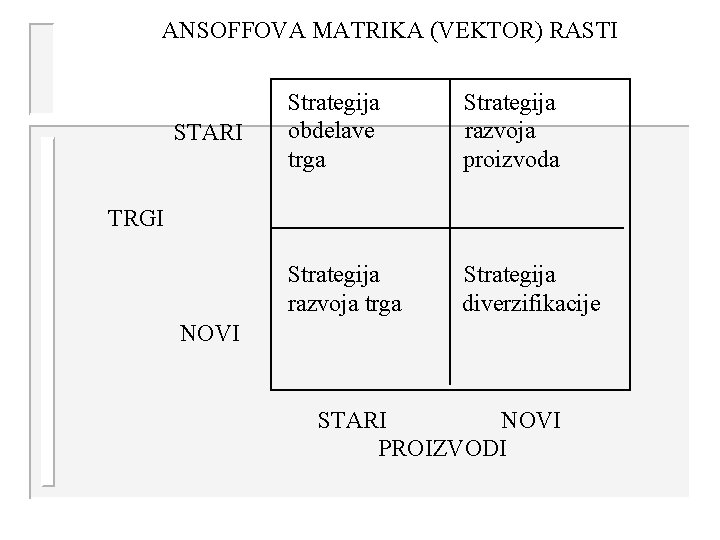 ANSOFFOVA MATRIKA (VEKTOR) RASTI STARI Strategija obdelave trga Strategija razvoja proizvoda Strategija razvoja trga