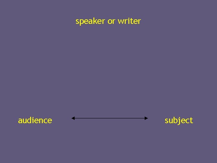 speaker or writer audience subject 