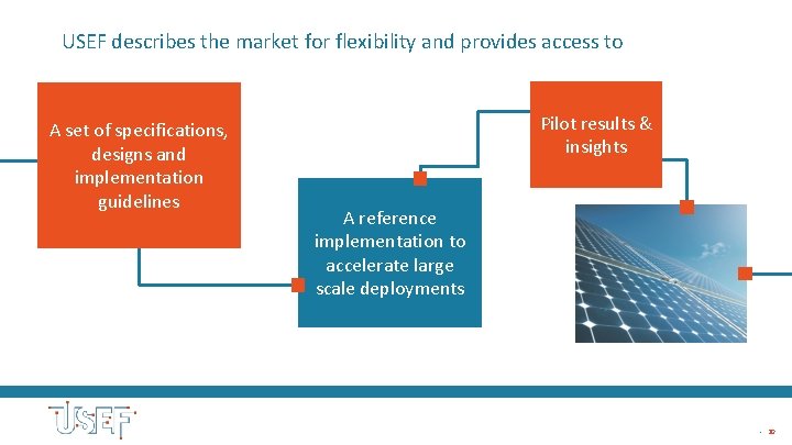 USEF describes the market for flexibility and provides access to A set of specifications, USEF describes the market for flexibility and provides access to A set of specifications,