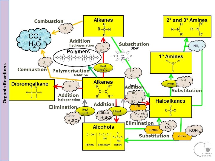 2 Organic Reactions 2 Organic Reactions