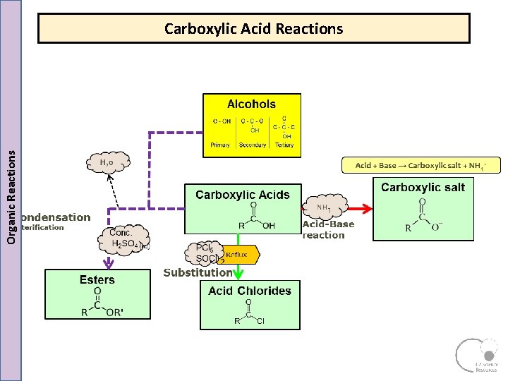 Organic Reactions Carboxylic Acid Reactions 2 Organic Reactions Carboxylic Acid Reactions 2